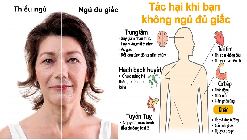 tác hại của việc thiếu ngủ